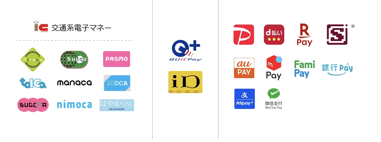 対応決済方法: 交通系電子マネー / QUICPay / iD / PayPay / d払い / 楽天Pay / メルペイ / au Pay / FamiPay / 銀行Pay / Alipay / WeChat Pay など